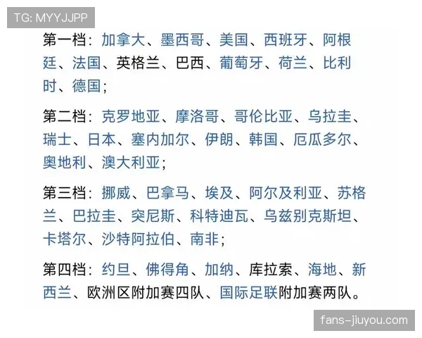 2026世界杯48队12小组赛制如何分配每组4支球队