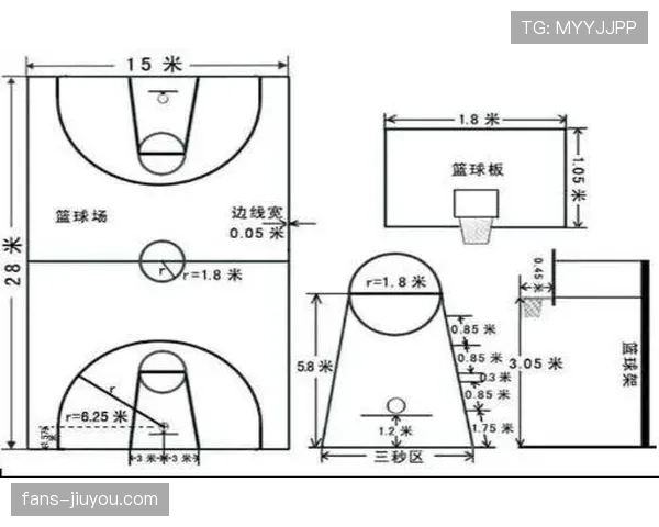 篮球限制区规则的准确含义是什么？关键点如何判断