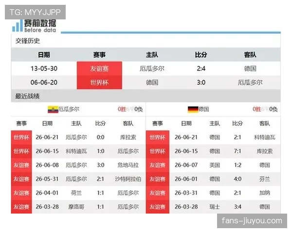 2026世界杯E组积分榜出炉：库拉索小组垫底出局